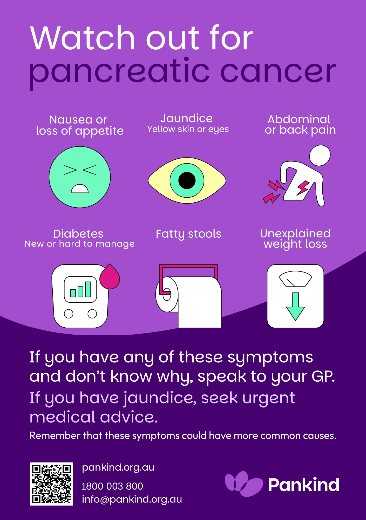 Signs Symptoms A4poster Pankind (2)