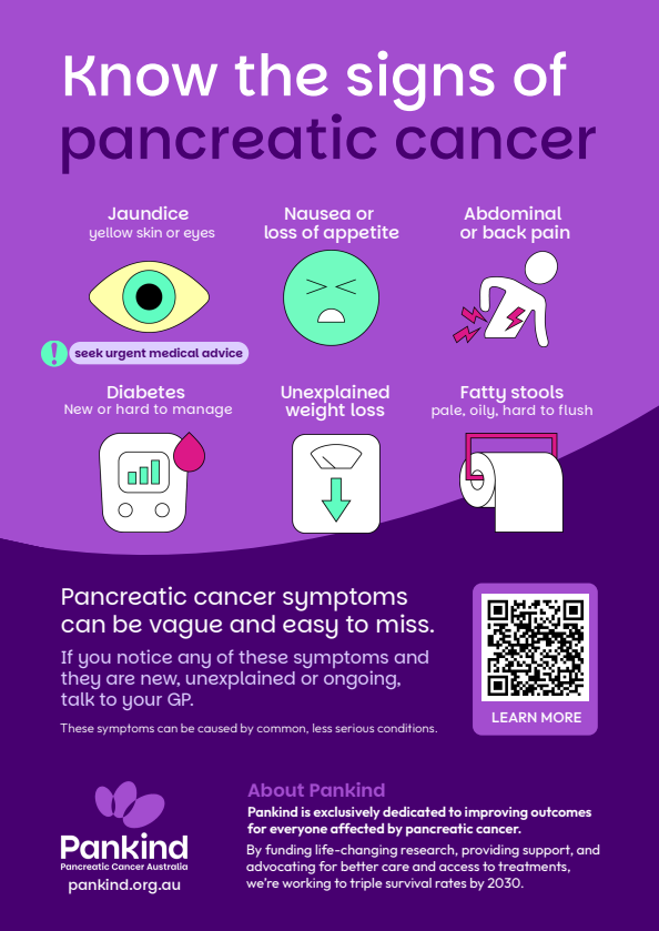 Signs and symptoms of pancreatic cancer poster