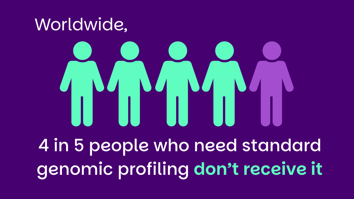 4 in 5 who need genomic profiling don't receive it