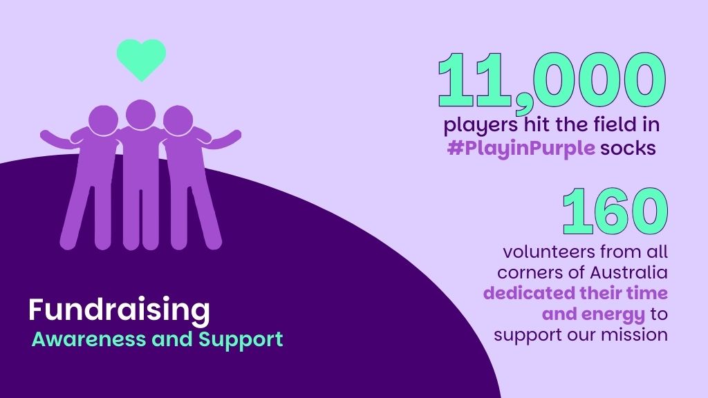 Australians dedicated their time and energy to support our mission