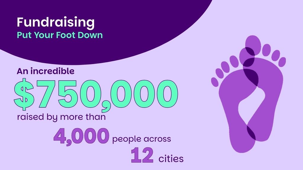 Our best Put Your Foot Down yet raised $750,000