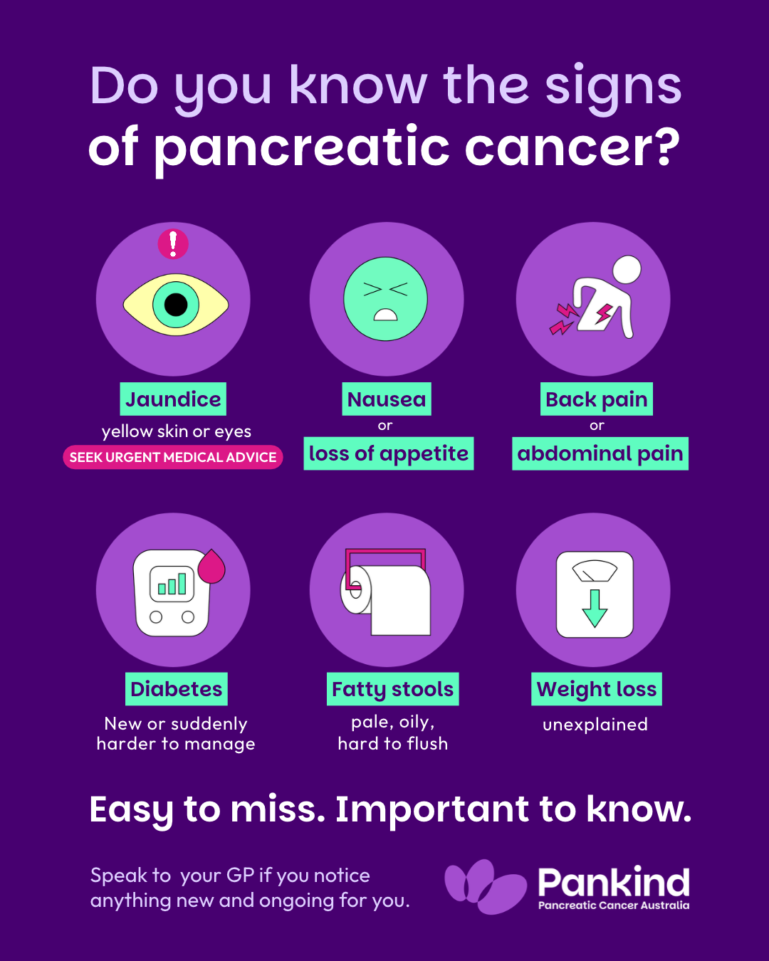 Social media post: Do you know the signs of pancreatic cancer?