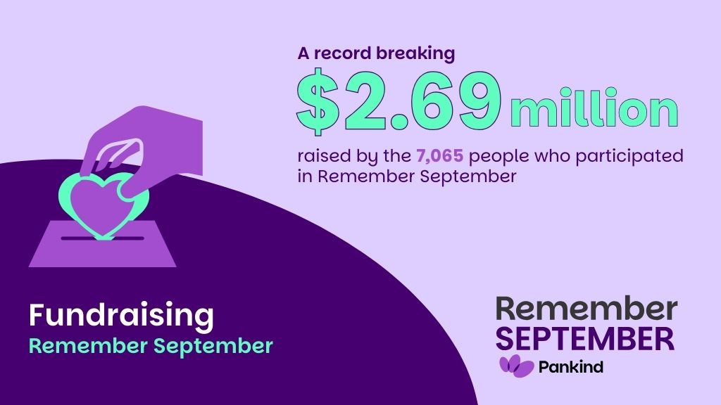 A record breaking remember september raised $2.69 million